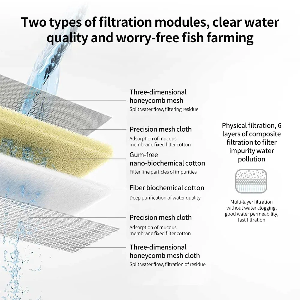 Mijia Balık Tankı Filtre Kartu - Xiaomi Aquarium Fish Tank incelemesi ve fiyatı